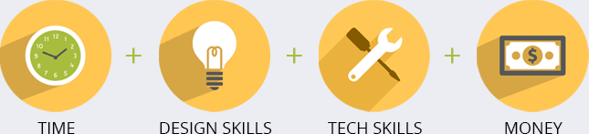 建設(shè)一個(gè)網(wǎng)站的成本是多少