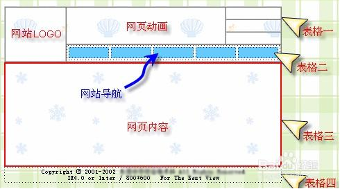 “國”字型頁面布局