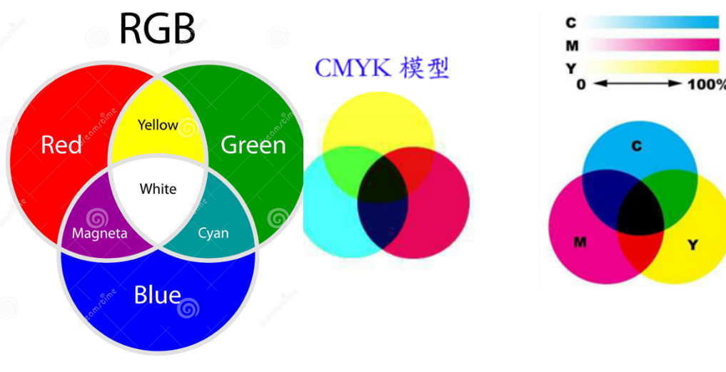 網(wǎng)站設(shè)計(jì)中圖片的正確設(shè)置方法