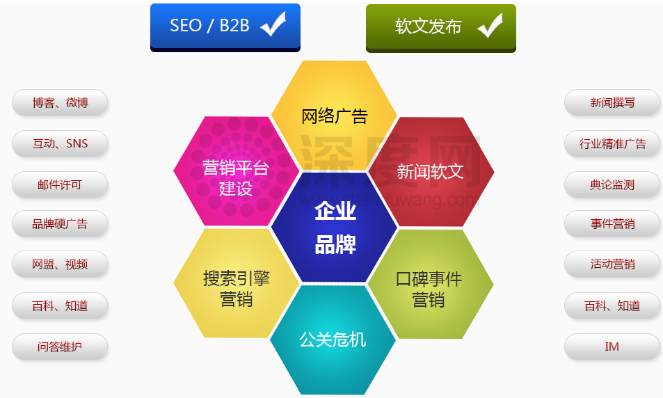 企業(yè)網(wǎng)站做好運(yùn)營(yíng)推廣工作方法有哪些？