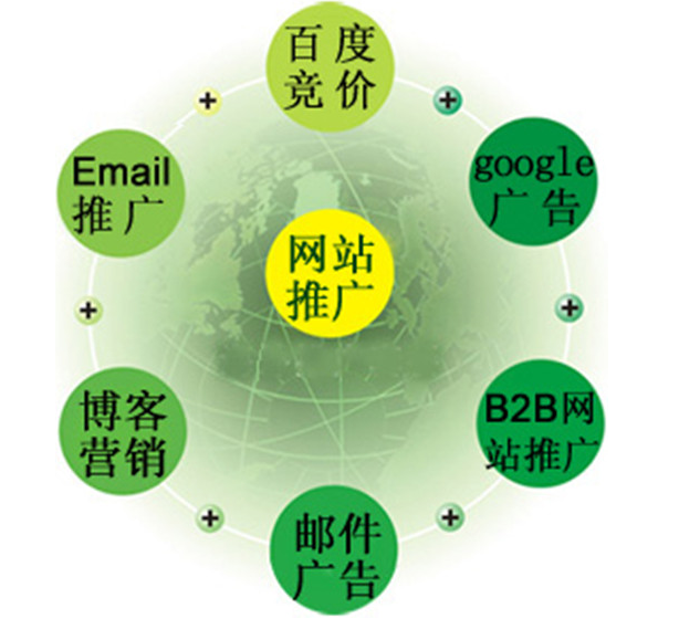 小企業(yè)網(wǎng)站建設(shè)者不得不懂的注意事項