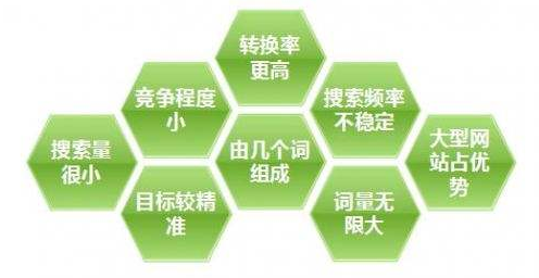 SEO站長在B2B平臺優(yōu)化推廣長尾關(guān)鍵詞的方法