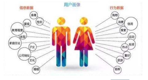 有目的的、合格的運(yùn)營數(shù)據(jù)分析方法分享