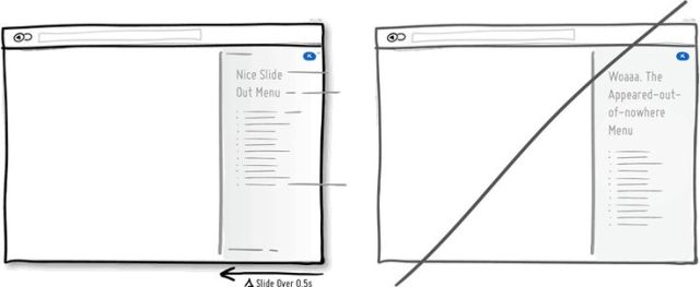 電子商務(wù)網(wǎng)站頁面