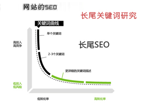 如何利用圖片進行網(wǎng)站關鍵詞優(yōu)化排名