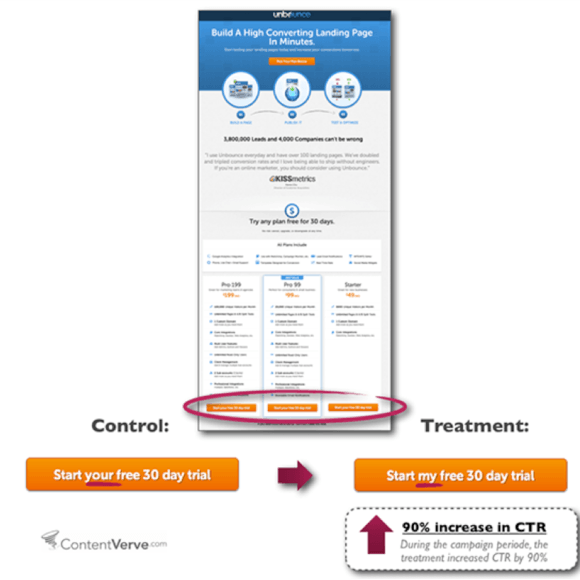 如何優(yōu)化網(wǎng)站轉(zhuǎn)換率？重點在于你的 CALL TO ACTION（下部）