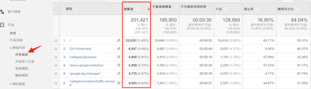 GA所有網(wǎng)頁與到達網(wǎng)頁的不同