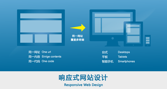 一個(gè)優(yōu)秀的響應(yīng)式網(wǎng)站都具備哪些條件？