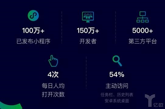 電商小程序的自我救贖之路？