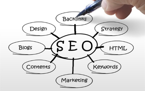 網(wǎng)站建設(shè)優(yōu)化中，內(nèi)鏈和外鏈哪個(gè)更重要？